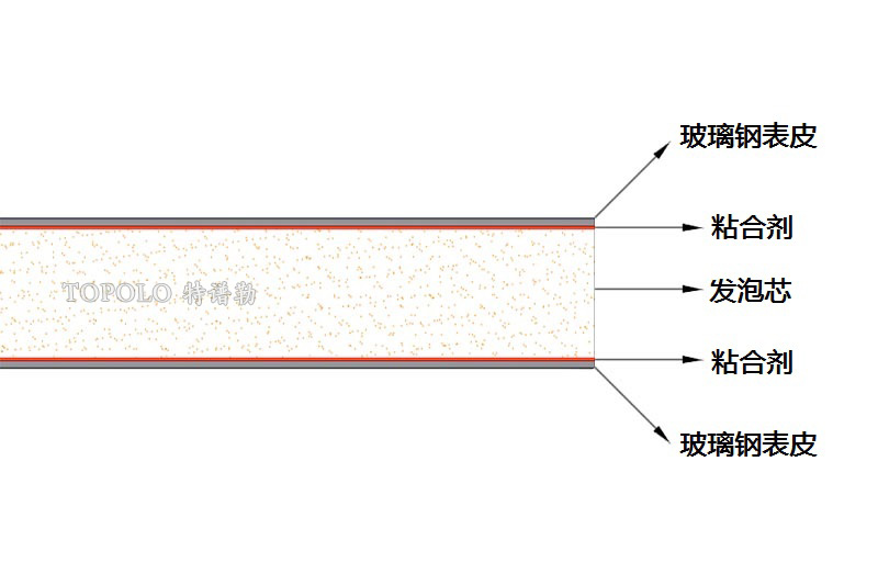 东莞泡沫板结构图0202-1.jpg