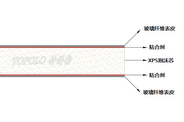 东莞XPS东莞泡沫东莞夹芯板-–-东莞特谱勒-您身边的东莞轻量化专家_6.jpg